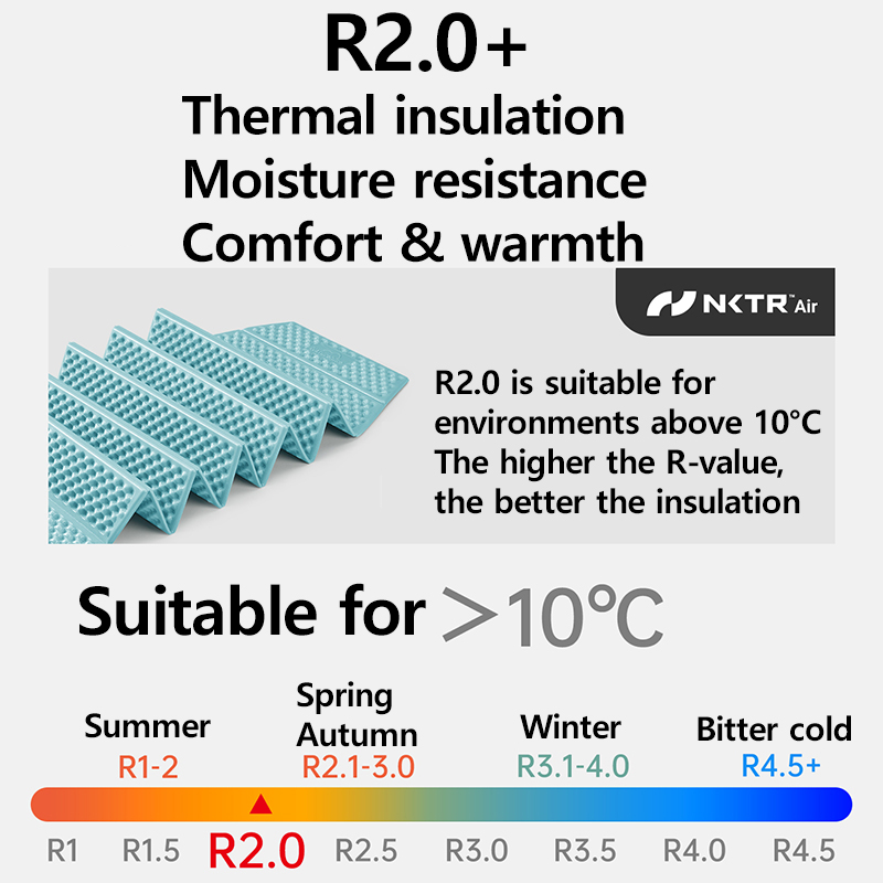 Naturehike 2026 Troues R2.0 Li - Outdoor Camping Rugs recensie en prijs